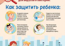Профилактика вирусных инфекций.