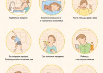 Профилактика вирусных инфекций.