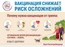 Профилактика вирусных инфекций.